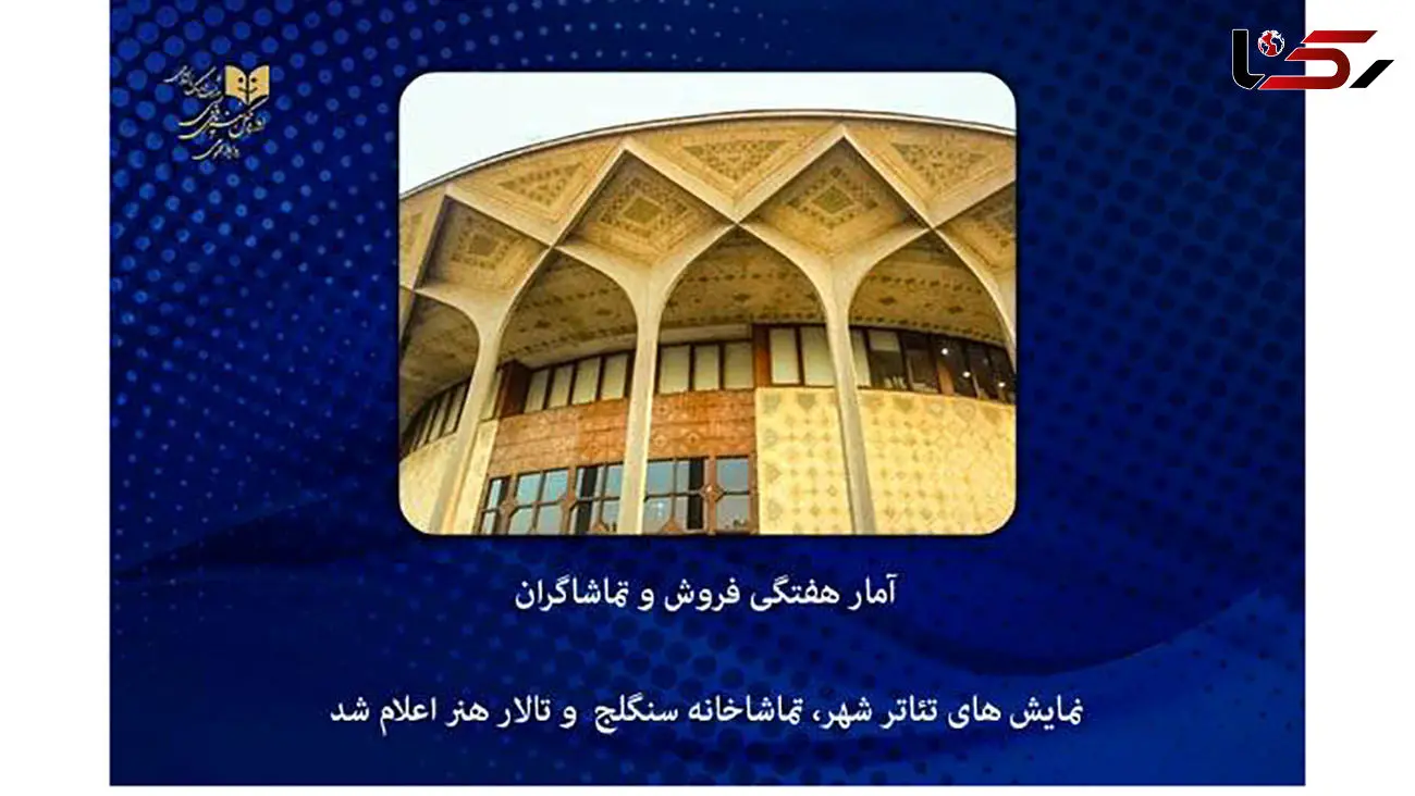 آمار هفتگی فروش و تماشاگران نمایش های تئاتر شهر و تالار هنر اعلام شد