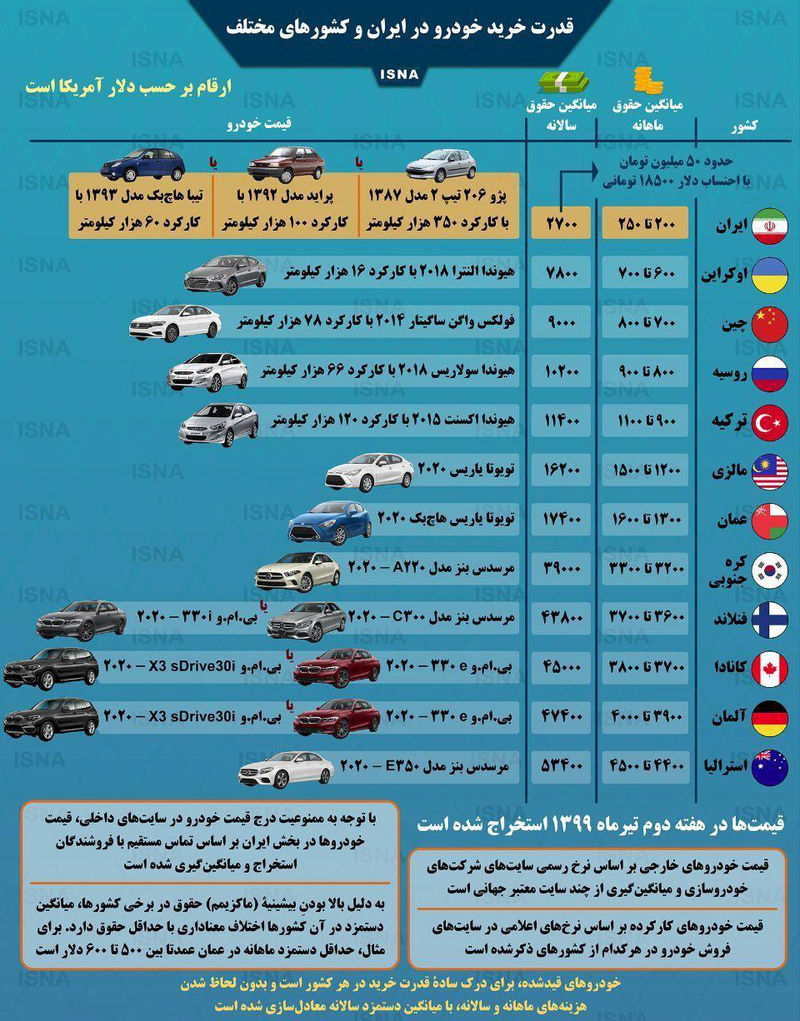 قیمت خودرو