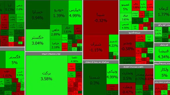 بورس امروز باز هم در مسیر سقوط قرار گرفت / یکشنبه 13 تیر + جدول نمادها