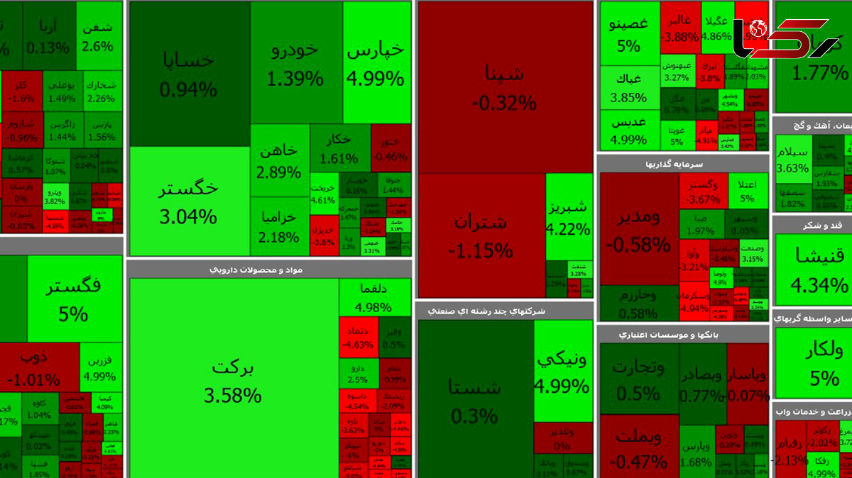 بورس امروز باز هم در مسیر سقوط قرار گرفت / یکشنبه 13 تیر + جدول نمادها