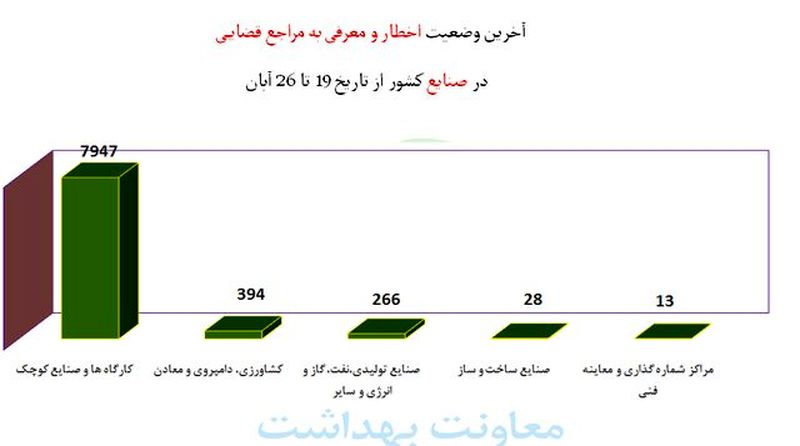 نمودار 12