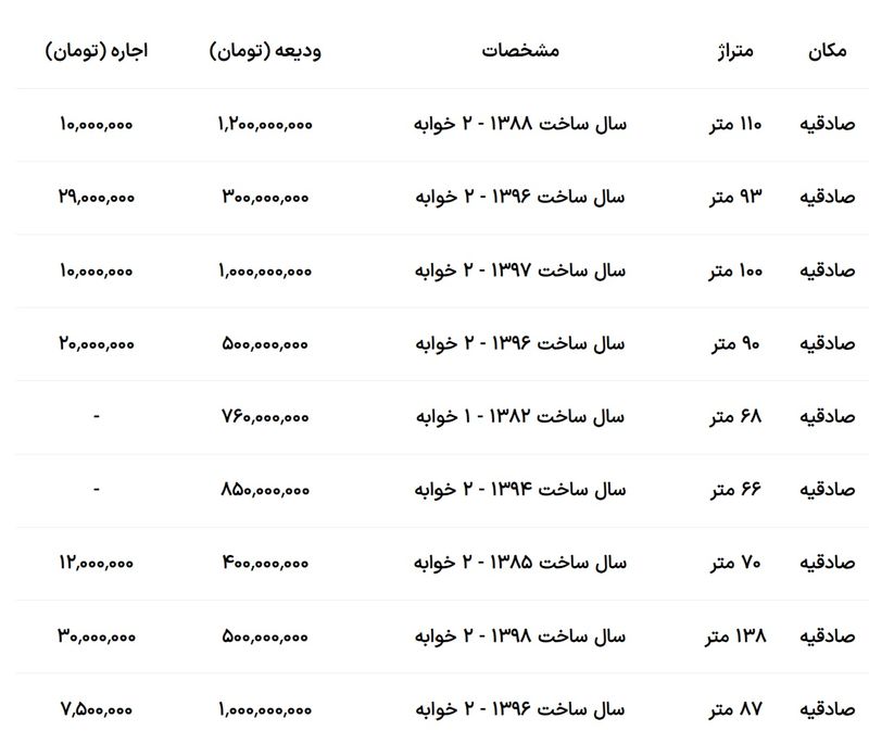 اجاره بها در صادقیه