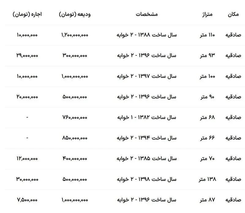 اجاره بها در صادقیه