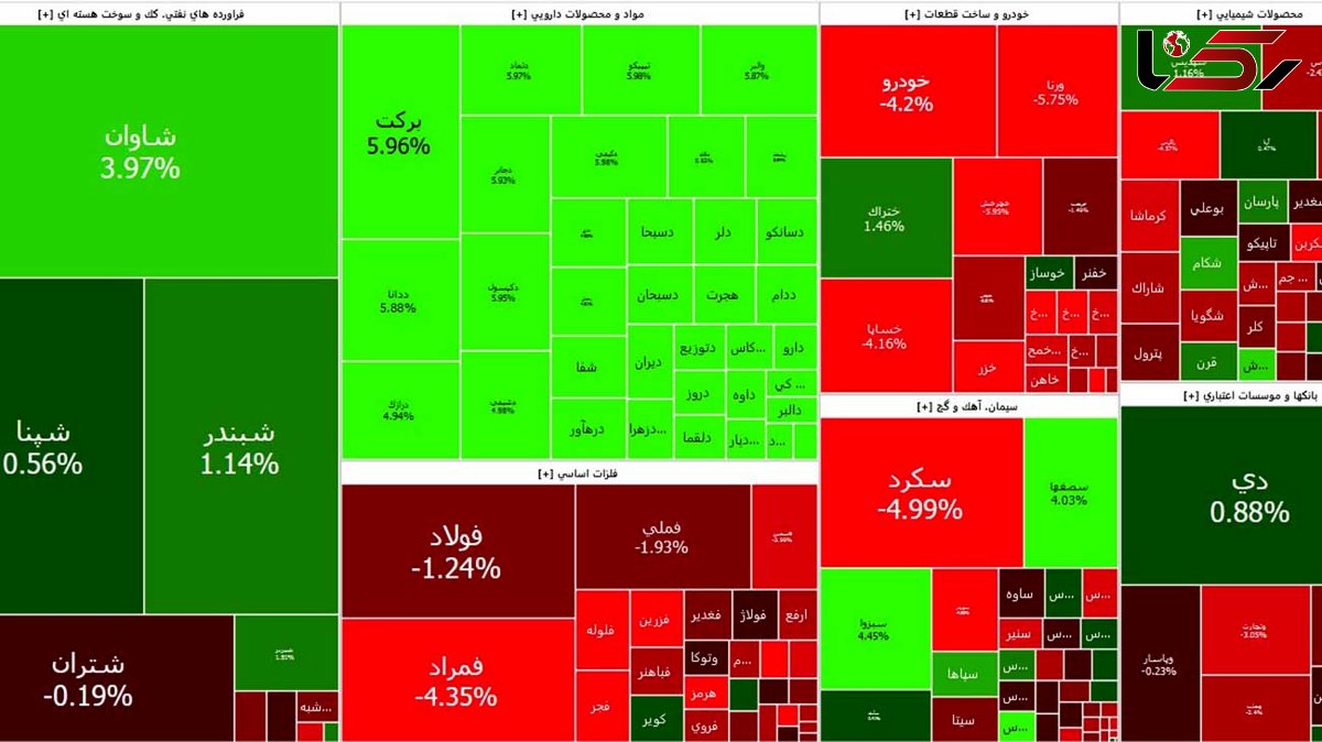 شاخص بورس امروز با افت شروع کرد / گرانی دارو سهام دارویی ها را مثبت کرد + جدول نمادها