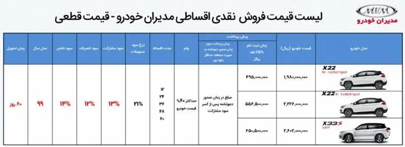 مدیران خودرو