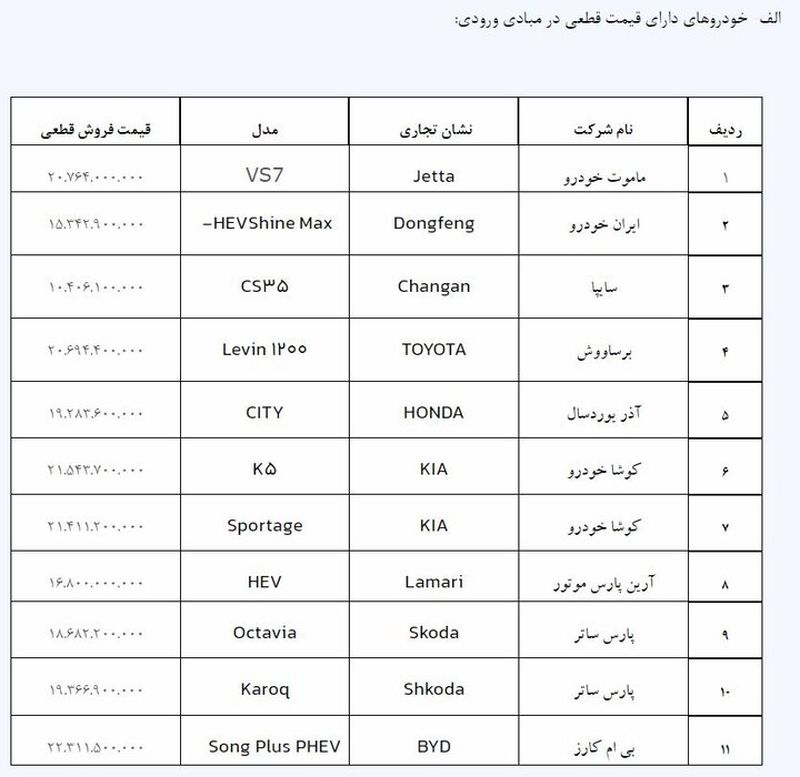 قیمت خودروهای وارداتی