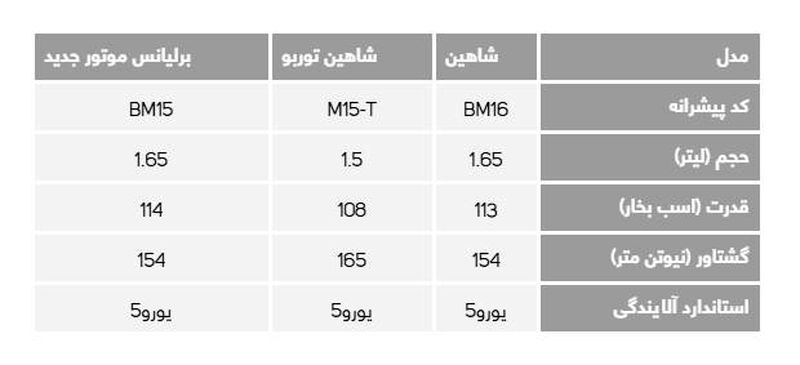 مشخصات خودرو شاهین