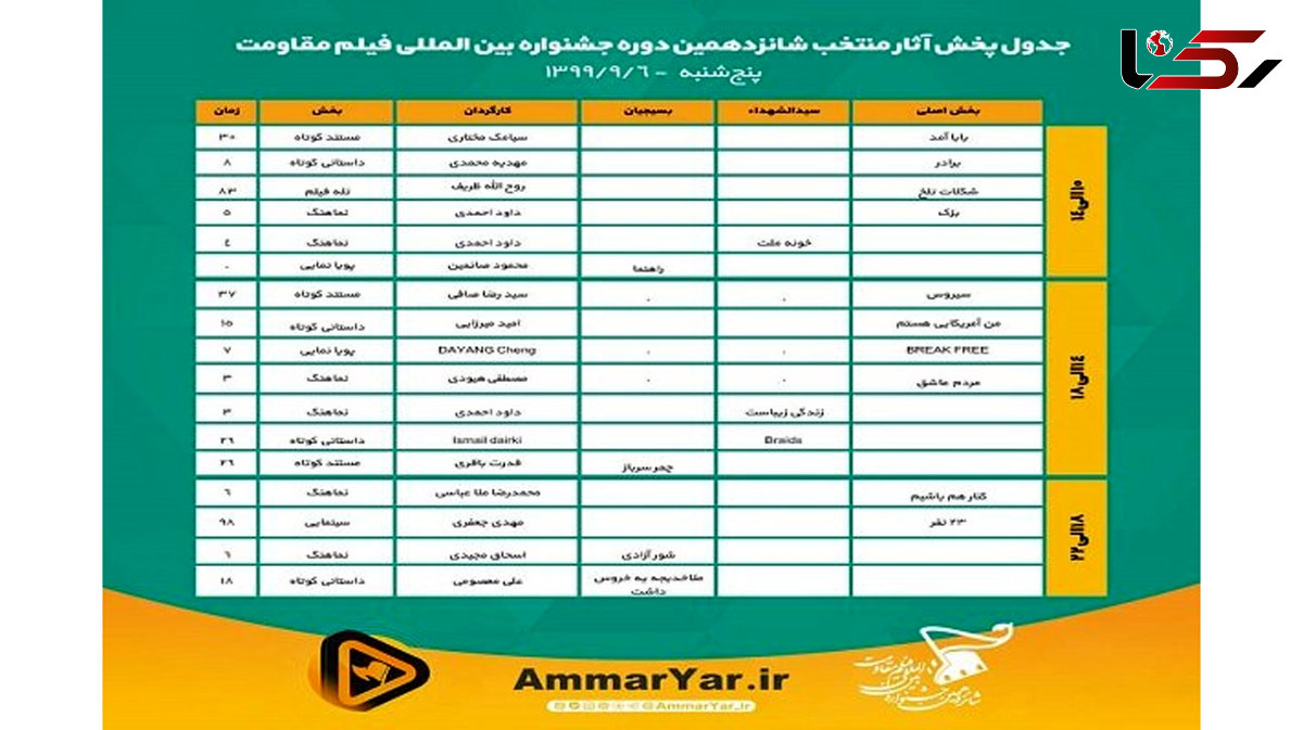 Selected films to be screened in Ammaryar Platform online 