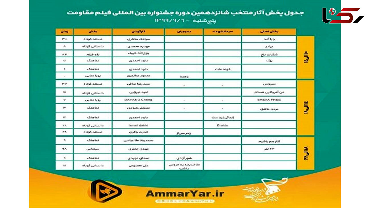 Selected films to be screened in Ammaryar Platform online 