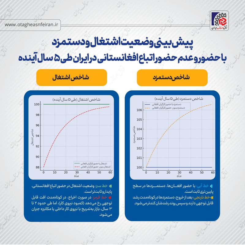 اتاق اصناف ایران