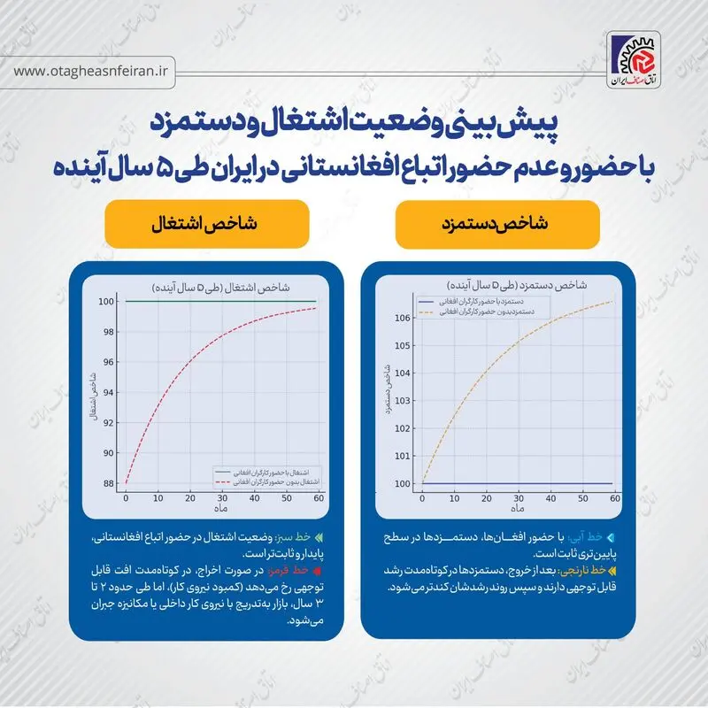 اتاق اصناف ایران