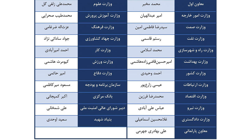 کابینه دولت سیزدهم