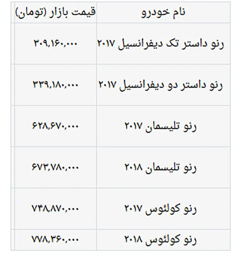 قیمت انواع محصولات رنو در بازار 