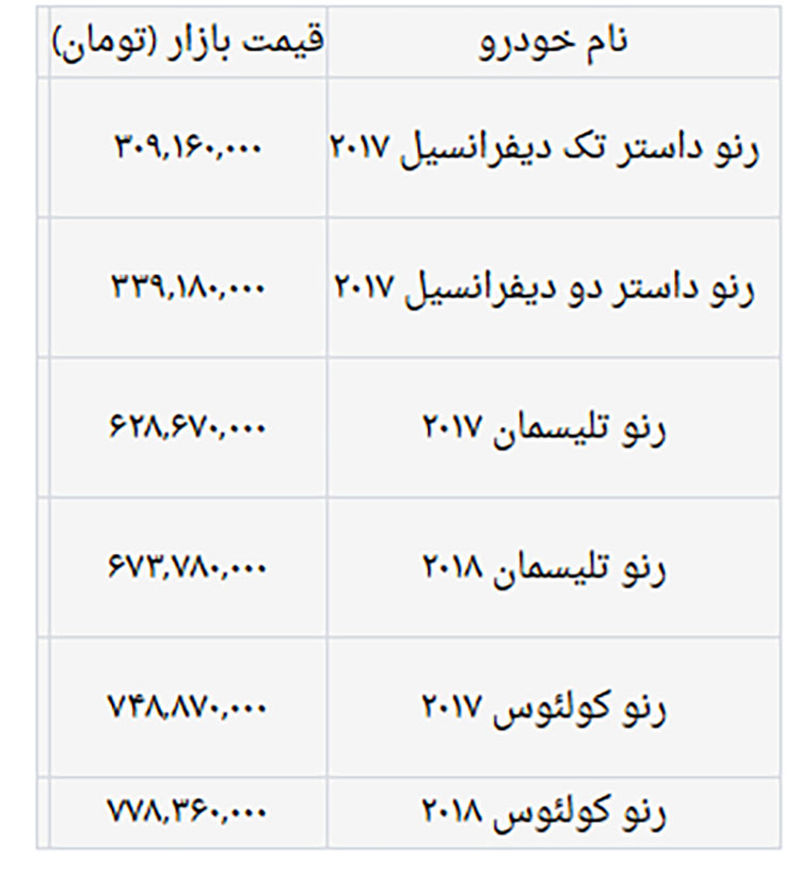 قیمت انواع محصولات رنو در بازار 