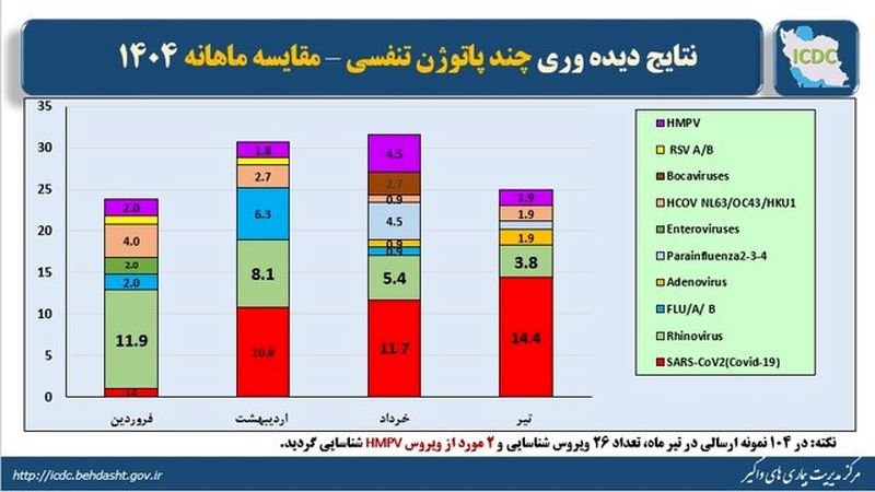کرونا