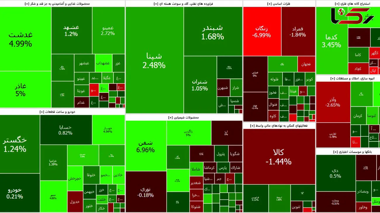 بورس امروز با رشد بیش از 2 هزار واحدی شروع شد+ جدول نمادها