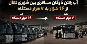 آب رفتن ناوگان مسافری بین شهری فعال از ۱۶ هزار به ۷ هزار دستگاه در شش سال / تأکید بر بدیهیات از سوی مسئولان دردی از وضعیت سفرهای بین‌شهری دوا نمی‌کند!