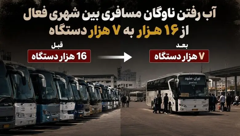آب رفتن ناوگان مسافری بین شهری فعال از ۱۶ هزار به ۷ هزار دستگاه در شش سال / تأکید بر بدیهیات از سوی مسئولان دردی از وضعیت سفرهای بین‌شهری دوا نمی‌کند!