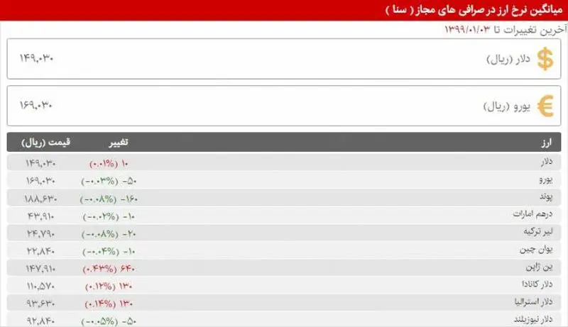 قیمت دلار