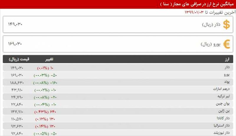 قیمت دلار