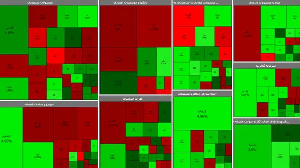 بورس امروز یکشنبه 17 مرداد ماه