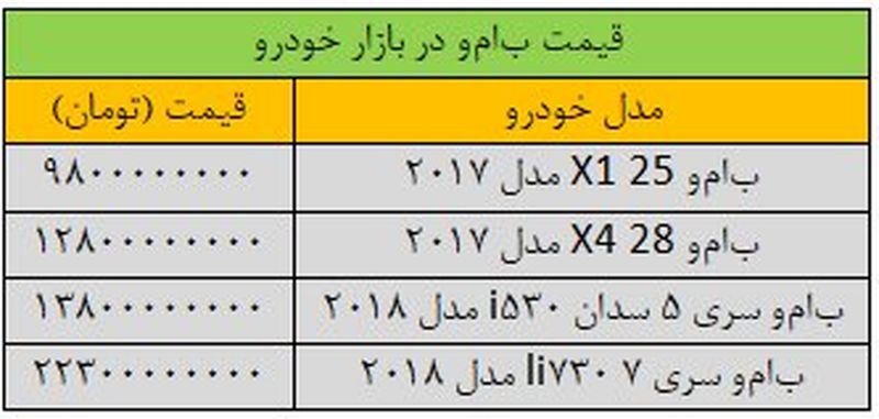 قیمت ب ام و در بازار خودرو