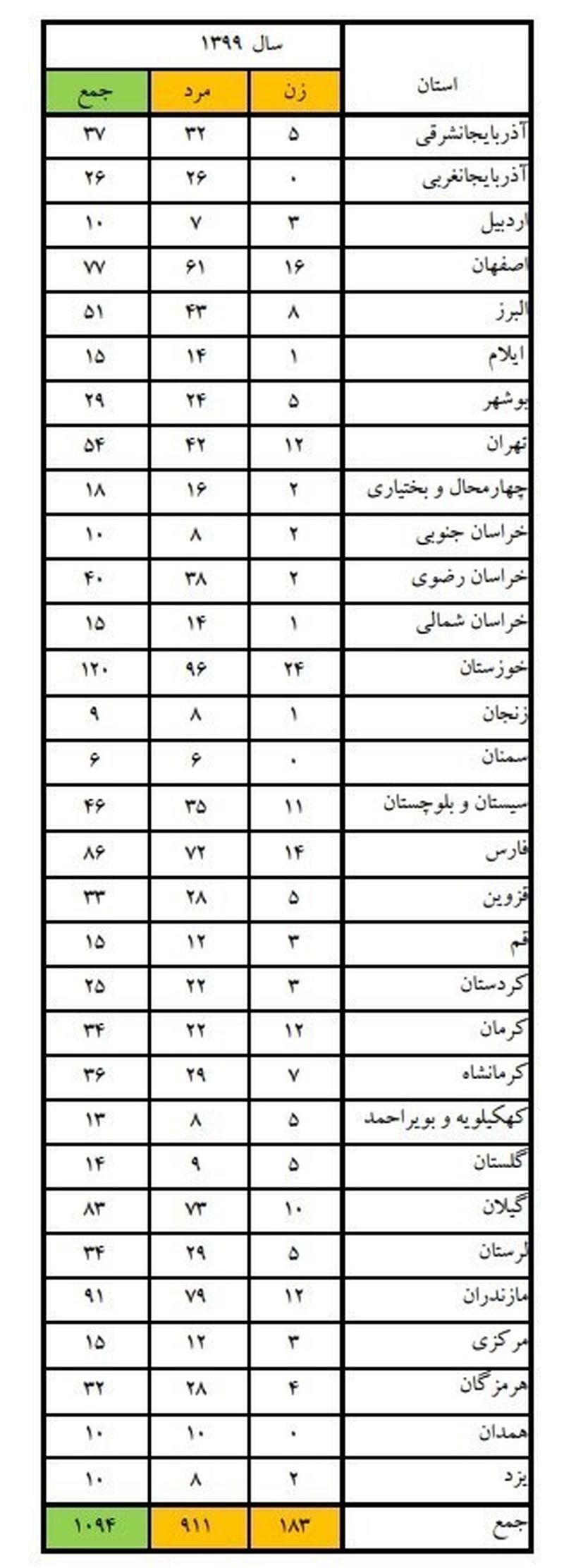 پزشکی قانونی , حوادث , آتش‌نشانی , اورژانس , 