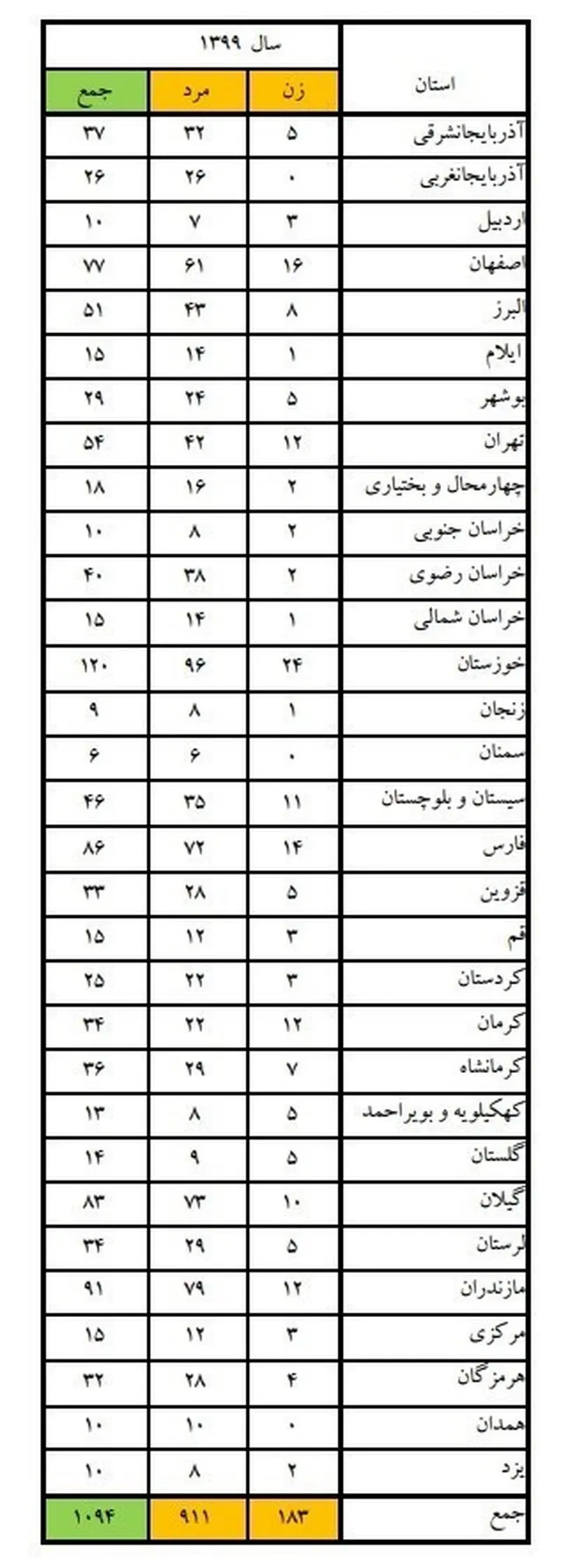 پزشکی قانونی , حوادث , آتش‌نشانی , اورژانس , 