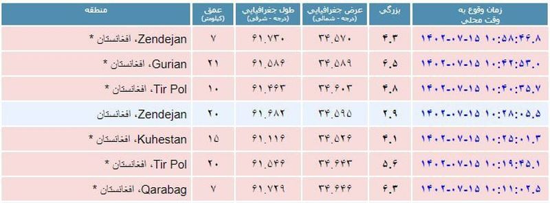 زمین لرزه