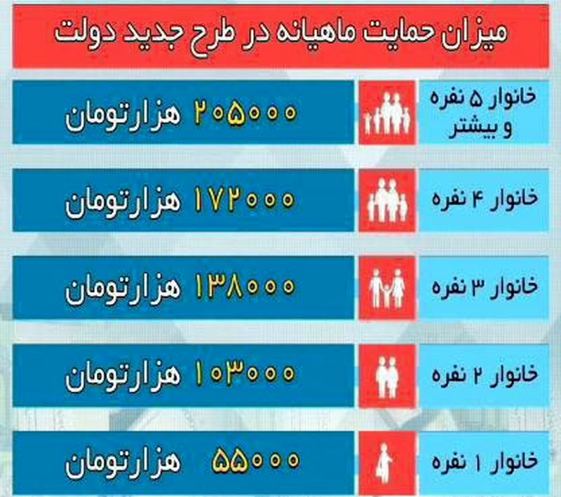 جدول واریز یارانه معیشتی