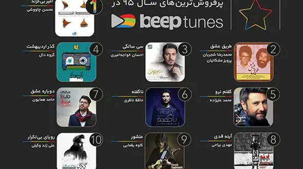 کدام آلبوم ها پر فروش شدند و به اوج رفتند