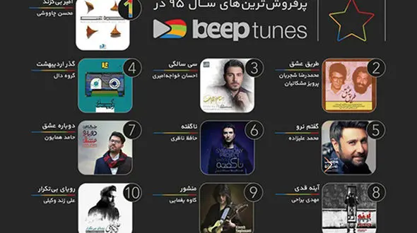 کدام آلبوم ها پر فروش شدند و به اوج رفتند