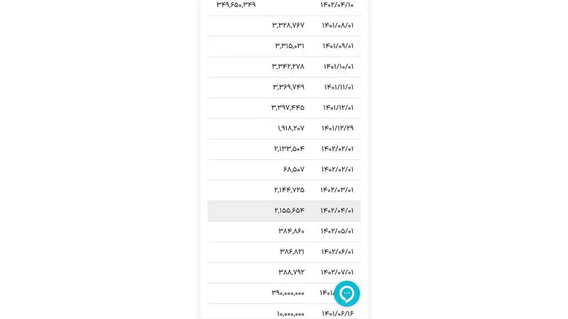 کسر پول از متقاضیان پروژه ملی اطلس هشتگرد