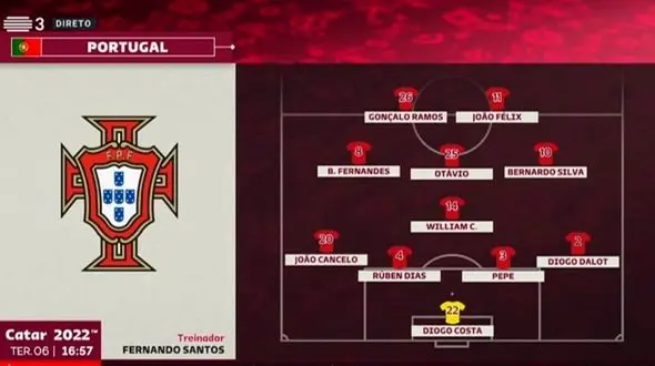 ترکیب تیم‌های ملی پرتغال و مراکش / نیمکت نشینی رونالدو!