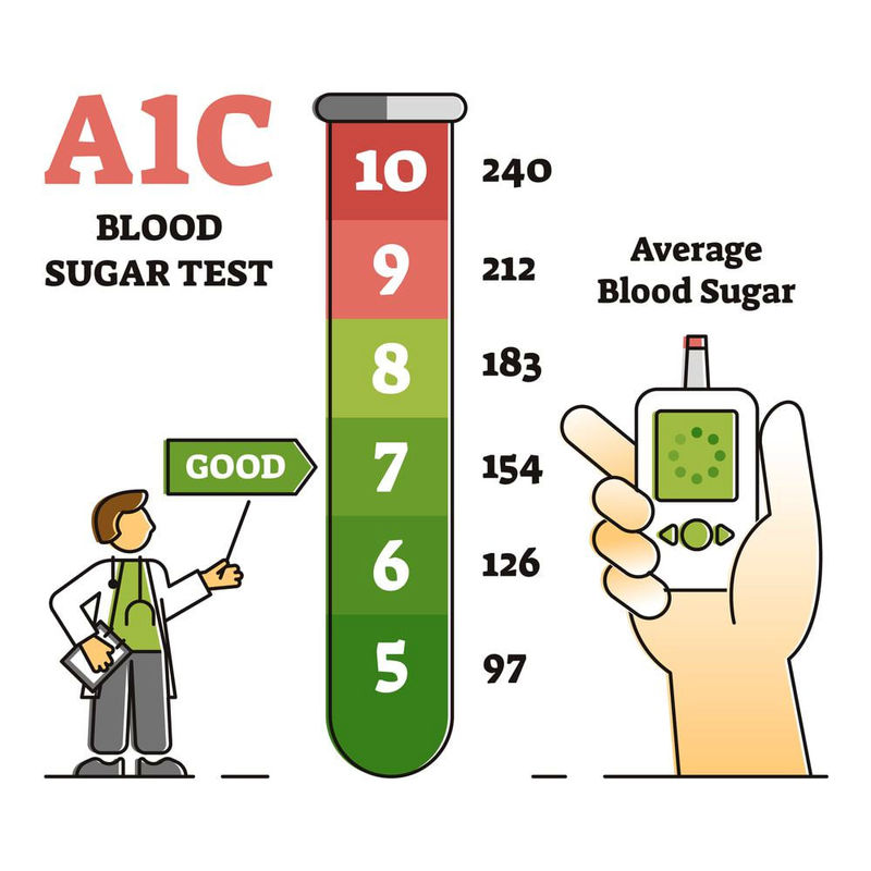 آزمایش HbA1c