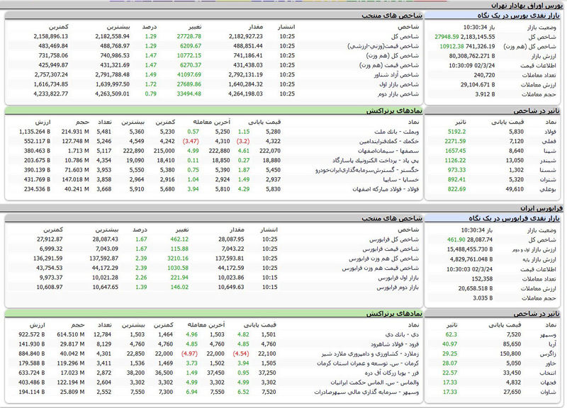 بورس امروز اوراق بهادار تهران