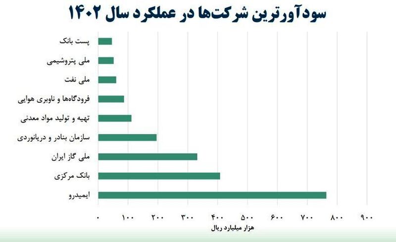 بودجه 1403