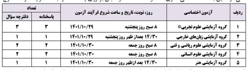 تاریخ ثبت نام