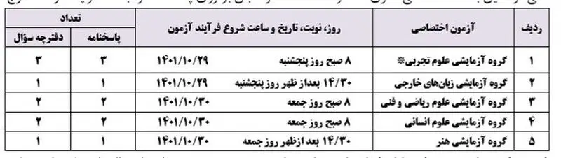 تاریخ ثبت نام