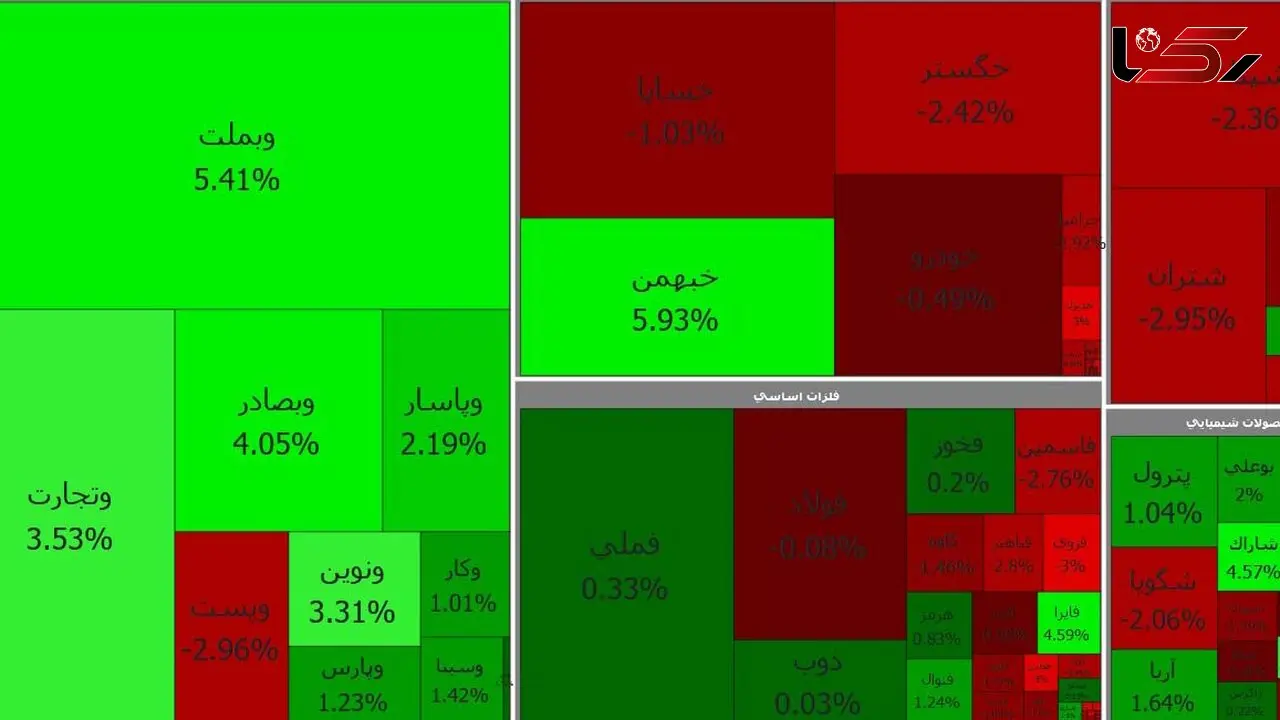 بانکی ها و خودرویی ها سبزپوش شدند / بورس امروز چهارشنبه 8 اردیبهشت + جدول نمادها