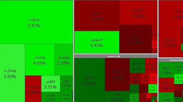 بانکی ها و خودرویی ها سبزپوش شدند / بورس امروز چهارشنبه 8 اردیبهشت + جدول نمادها