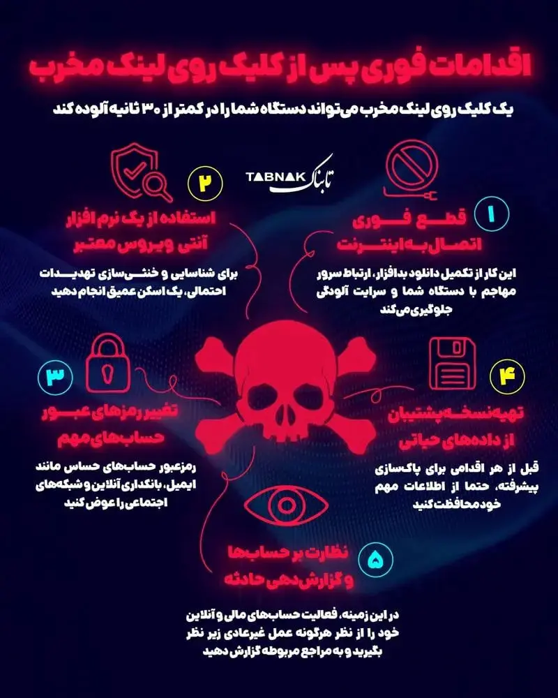 اقدام برای لینک خراب