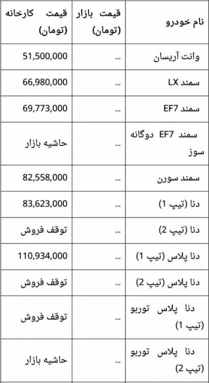 قیمت ماشین