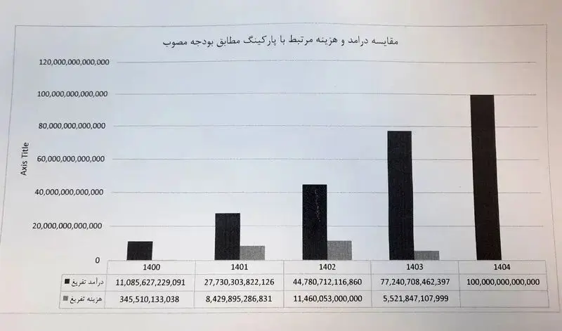 نمودار