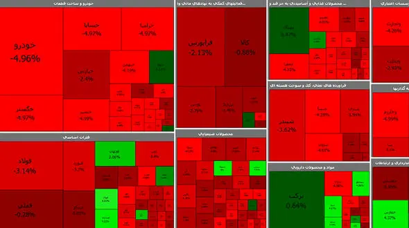 بورس امروز روز اول سال نو میلادی را با افت شدید آغاز کرد + جدول نمادها