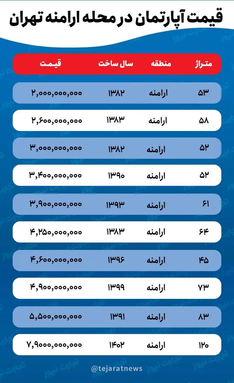 قیمت آپارتمان در محله ارامنه تهران