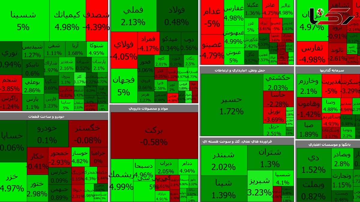 بورس امروز پس از دو روز مثبت شد + جدول نمادها