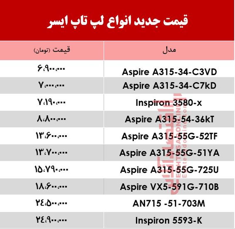 لپ تاپ ایسر