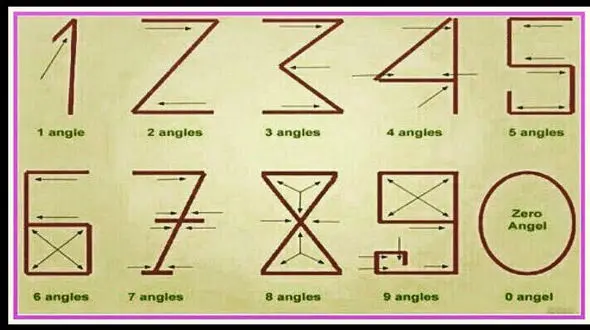 برابری هر عدد با تعداد زوایای آن / اعداد انگلیسی ابداع خوارزمی بوده است