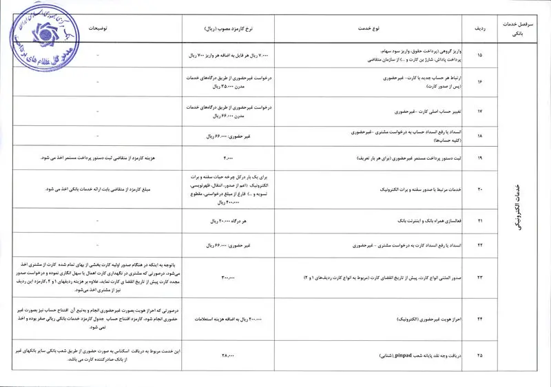 کارمزدهای بانکی ۱۴۰۵  (1)-2